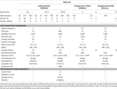 MRI Mouse Brain Data of Ischemic Lesion after Transient Middle Cerebral Artery Occlusion